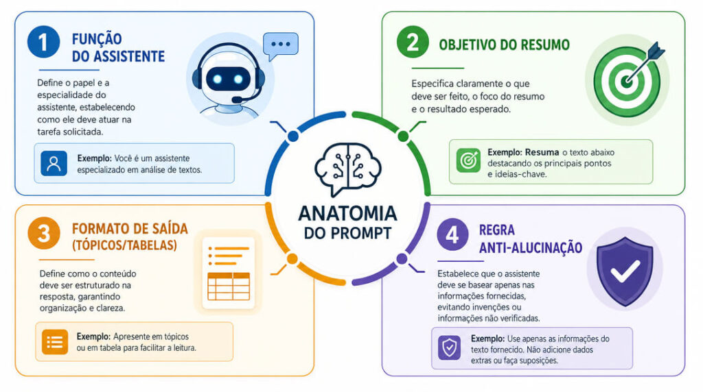 Como resumir texto com inteligência artificial passo a passo.