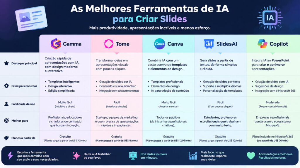 melhores ferramentas de IA para criar slides.